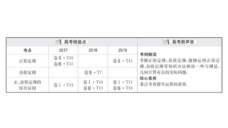 2021届高中数学一轮复习 第四章 三角函数解三角形 第六节 正弦定理和余弦定理 课件 （文数）（北师大版）第3页