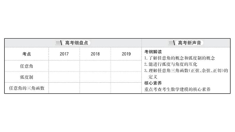 2021届高中数学一轮复习 第四章 三角函数解三角形 第一节 任意角的概念与蝗制任意角的三角函数 课件 （文数）（北师大版）第3页