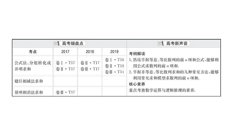 2021届高中数学一轮复习 第八章 数列 第四节 数列的求和 课件 （文数）（北师大版）第3页