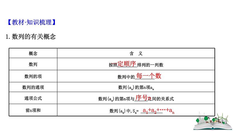 2021届高中数学一轮复习 第八章 数列 第一节 数列含函数特性 课件 （文数）（北师大版）04
