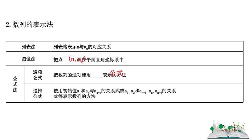 2021届高中数学一轮复习 第八章 数列 第一节 数列含函数特性 课件 （文数）（北师大版）05