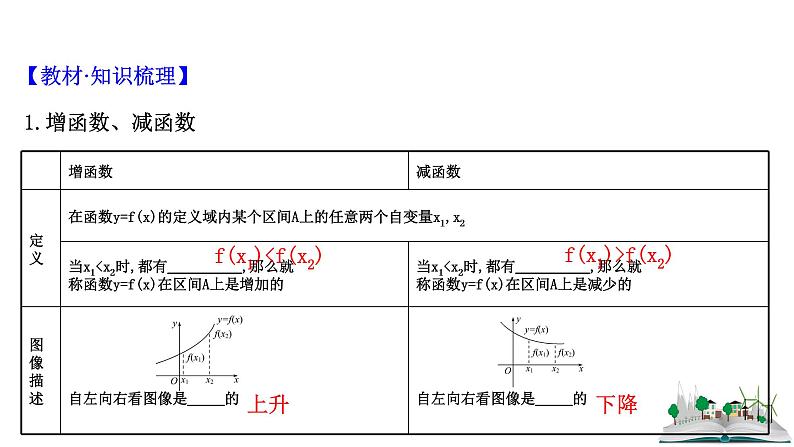 2021届高中数学一轮复习 第二章 函数及其应用 第二节 函数的单调性与最值 课件 （文数）（北师大版）第4页