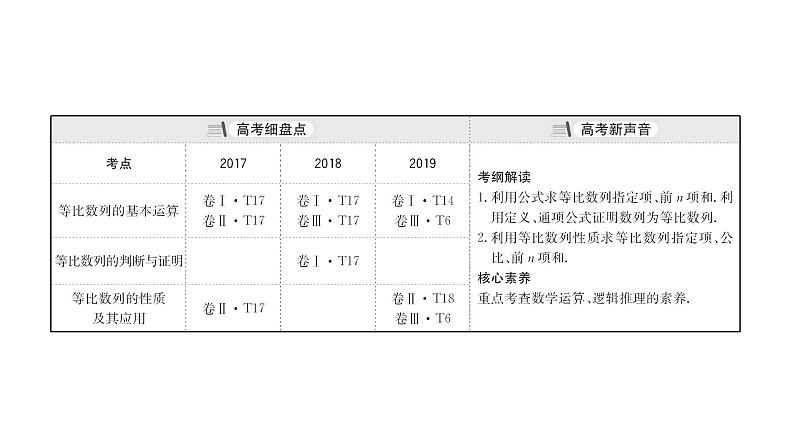 2021届高中数学一轮复习 第八章 数列 第三节 等比数列 课件 （文数）（北师大版）第3页