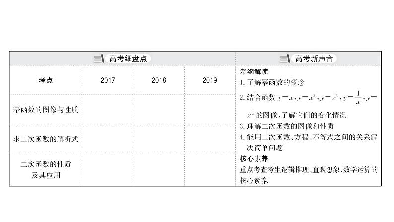 2021届高中数学一轮复习 第二章 函数及其应用 第六节 幂函数与二次函数 课件 （文数）（北师大版）第3页