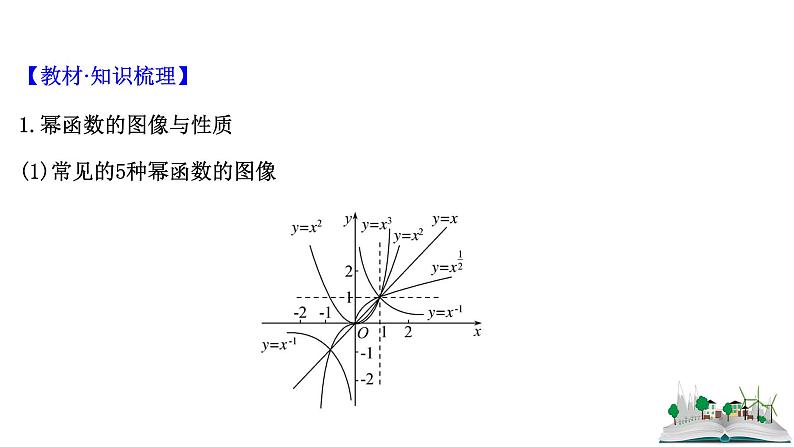 2021届高中数学一轮复习 第二章 函数及其应用 第六节 幂函数与二次函数 课件 （文数）（北师大版）第4页