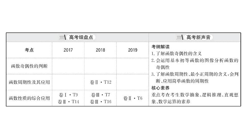 2021届高中数学一轮复习 第二章 函数及其应用 第三节 函数的奇偶性对称性与周期性 课件 （文数）（北师大版）第3页