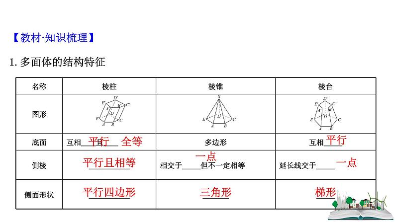 2021届高中数学一轮复习 第九章 立体几何 第一节 空间几何体 课件 （文数）（北师大版）第4页