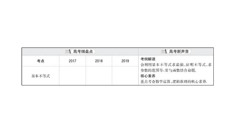 2021届高中数学一轮复习 第六章 不等式 第二节 基本不等式 课件 （文数）（北师大版）03