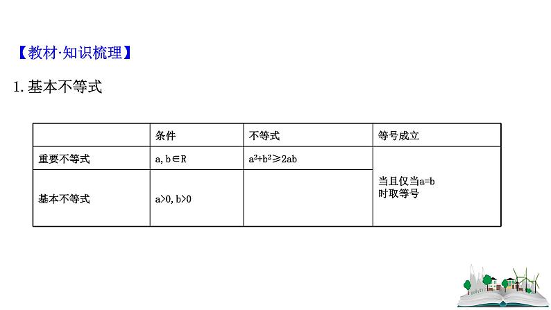 2021届高中数学一轮复习 第六章 不等式 第二节 基本不等式 课件 （文数）（北师大版）04