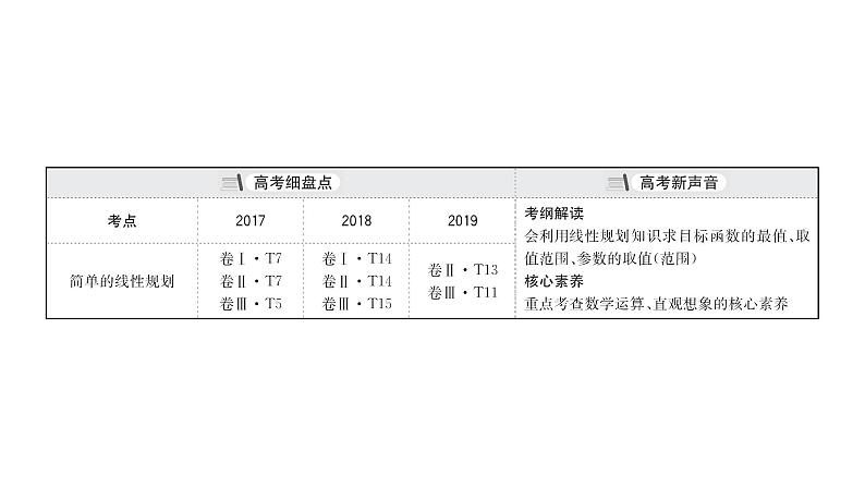 2021届高中数学一轮复习 第六章 不等式 第三节 简单线性规划 课件 （文数）（北师大版）第3页