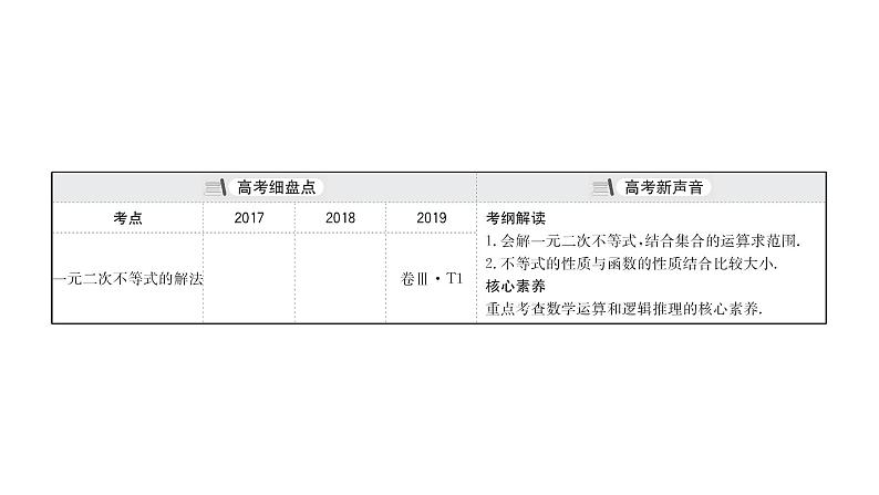 2021届高中数学一轮复习 第六章 不等式 第一节 不等式的性质及一元二次不等式 课件 （文数）（北师大版）03