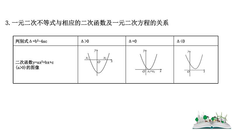 2021届高中数学一轮复习 第六章 不等式 第一节 不等式的性质及一元二次不等式 课件 （文数）（北师大版）06