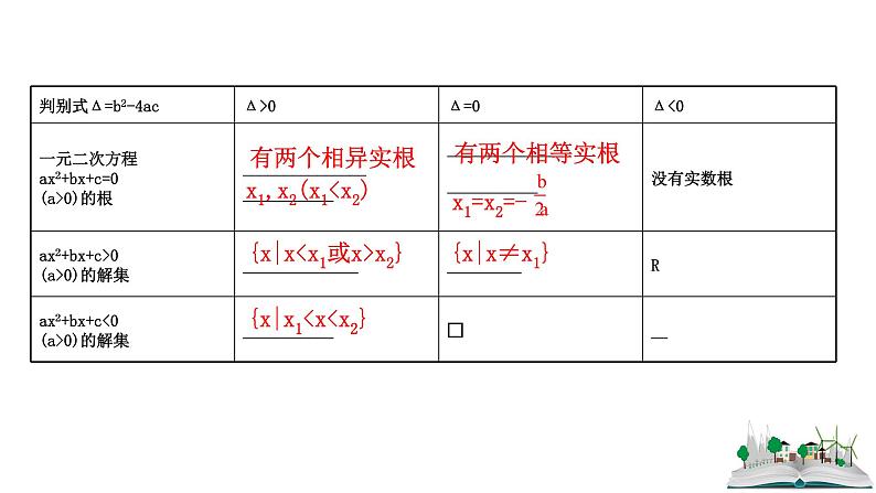 2021届高中数学一轮复习 第六章 不等式 第一节 不等式的性质及一元二次不等式 课件 （文数）（北师大版）07