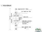 2021届高中数学一轮复习 第七章 算法复数推理与证明 第一节 算法的基本思想算法框图及基本语句 课件 （文数）（北师大版）