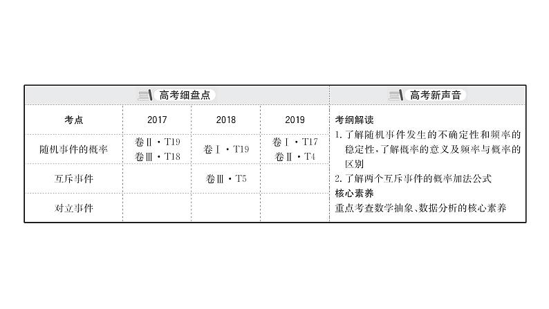 2021届高中数学一轮复习 第十二章 概率 第一节 随机事件的概率 课件 （文数）（北师大版）第3页