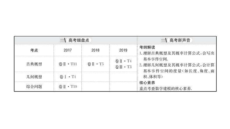 2021届高中数学一轮复习 第十二章 概率 第二节 古典概型几何概型 课件 （文数）（北师大版）第3页