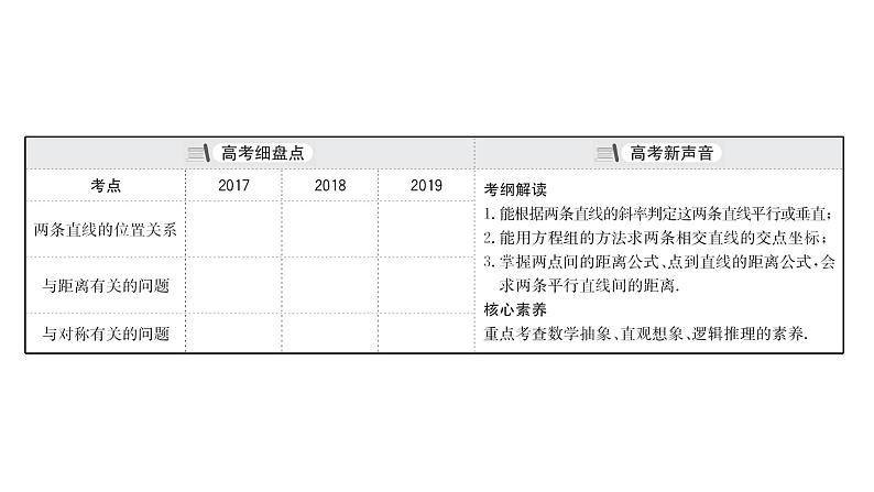 2021届高中数学一轮复习 第十章 平面解析几何 第二节 直线的交点坐标与距离公式 课件 （文数）（北师大版）03