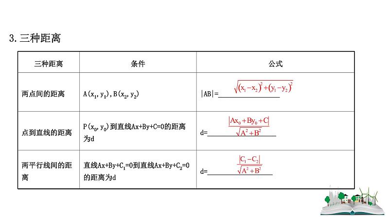 2021届高中数学一轮复习 第十章 平面解析几何 第二节 直线的交点坐标与距离公式 课件 （文数）（北师大版）06