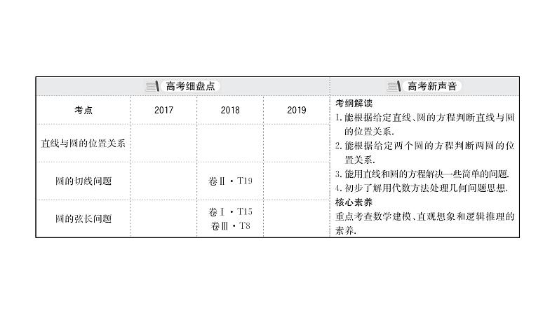 2021届高中数学一轮复习 第十章 平面解析几何 第四节 直线与圆圆与圆的位置关系 课件 （文数）（北师大版）03