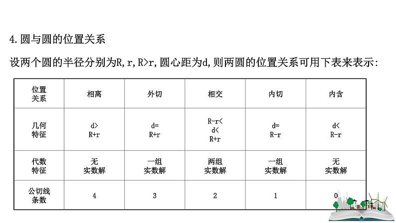 2021届高中数学一轮复习 第十章 平面解析几何 第四节 直线与圆圆与圆的位置关系 课件 （文数）（北师大版）07