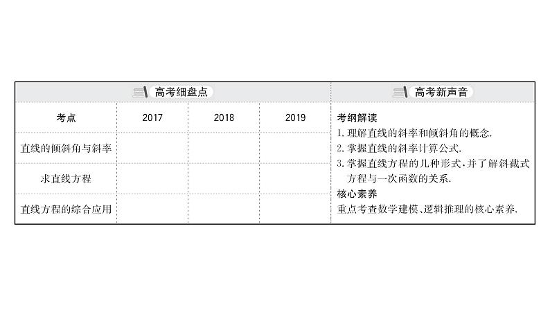 2021届高中数学一轮复习 第十章 平面解析几何 第一节 直线的倾斜角与斜率直线的方程 课件 （文数）（北师大版）03