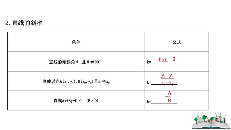 2021届高中数学一轮复习 第十章 平面解析几何 第一节 直线的倾斜角与斜率直线的方程 课件 （文数）（北师大版）05