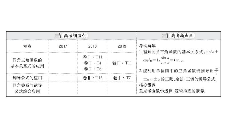 2021届高中数学一轮复习 第四章 三角函数解三角形 第二节 三角函数的同角关系诱导公式 课件 （文数）（北师大版）第3页