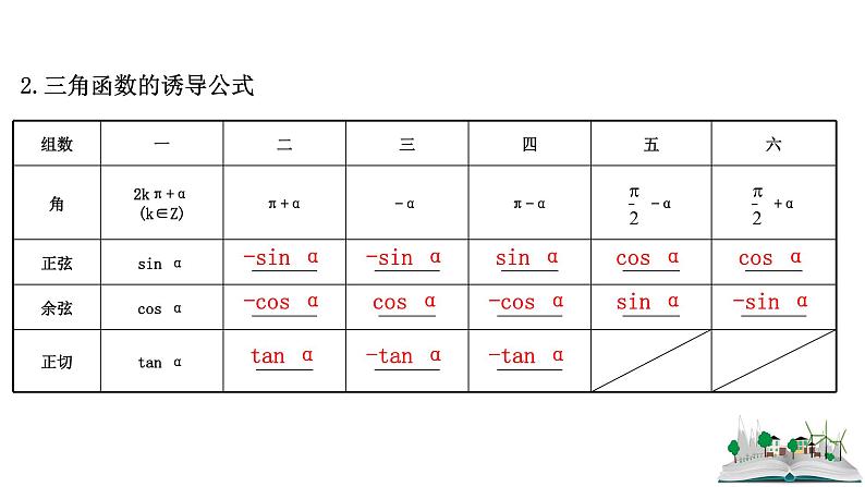 2021届高中数学一轮复习 第四章 三角函数解三角形 第二节 三角函数的同角关系诱导公式 课件 （文数）（北师大版）第5页