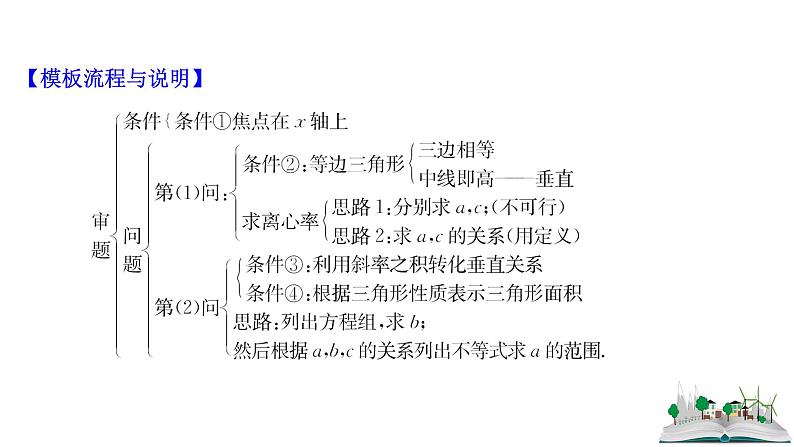 2021届高中数学一轮复习 规范答题提升课五 课件 （文数）（北师大版）第4页