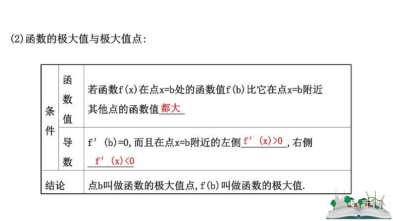 2021届高中数学一轮复习 第三章 导数及其应用 第三节 利用导数研究函数的极值最值 课件 （文数）（北师大版）第5页