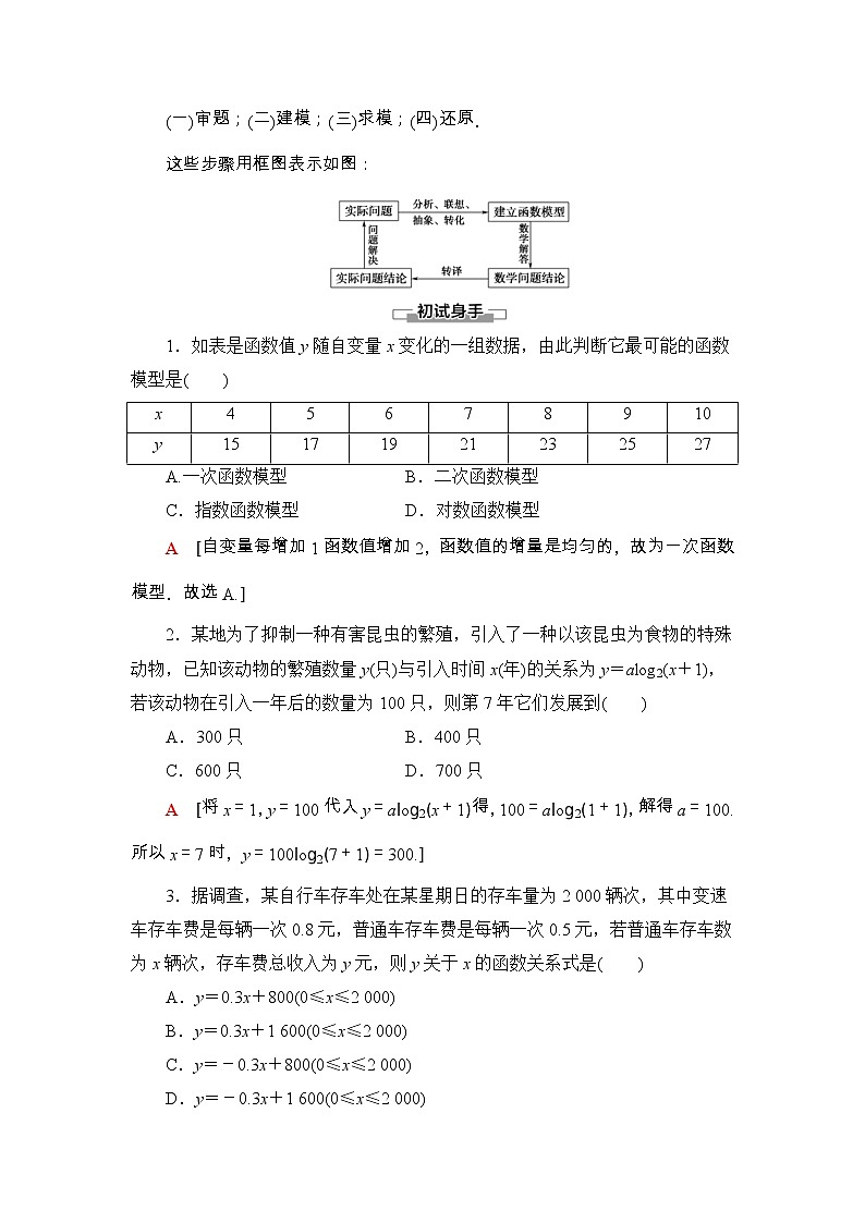 2021年人教版高中数学必修第一册随堂练习：第4章《4.5.3函数模型的应用》(含答案详解)02
