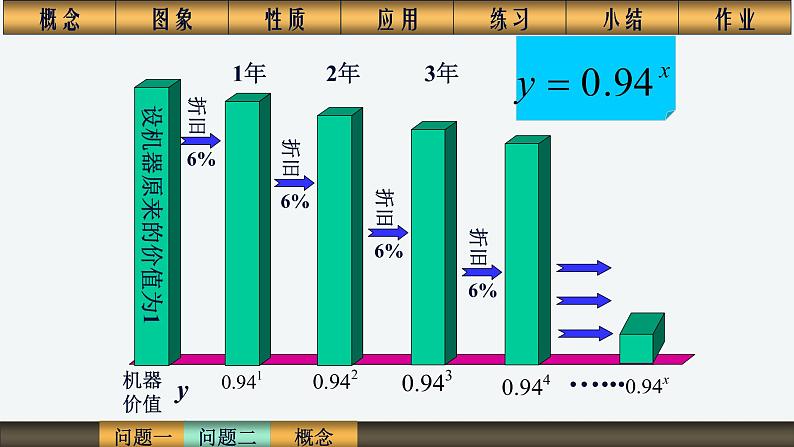 人教版高中数学必修一2.1.2指数函数 课件02