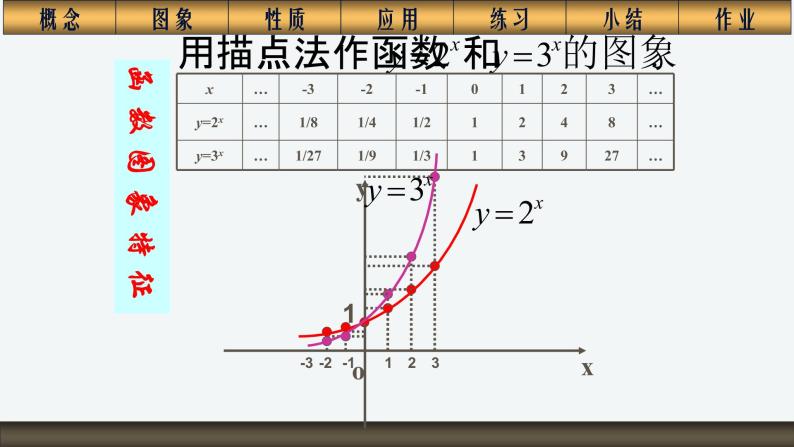 人教版高中数学必修一2.1.2指数函数 课件07