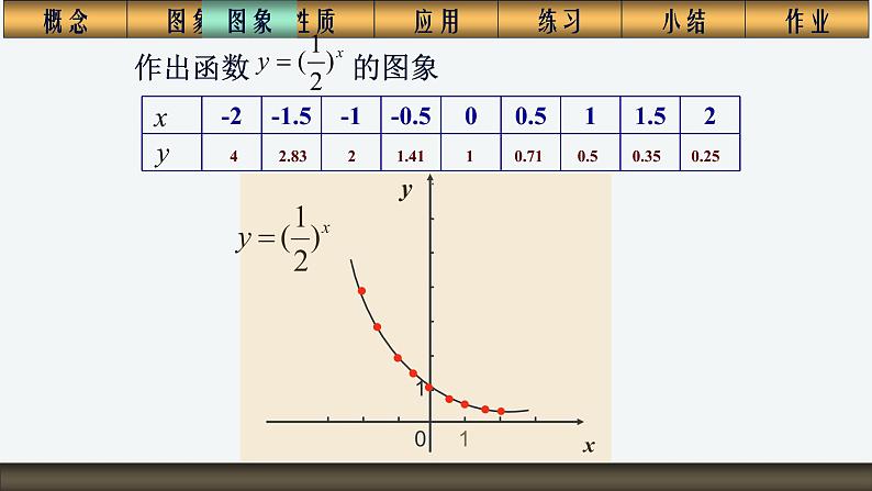人教版高中数学必修一2.1.2指数函数 课件08