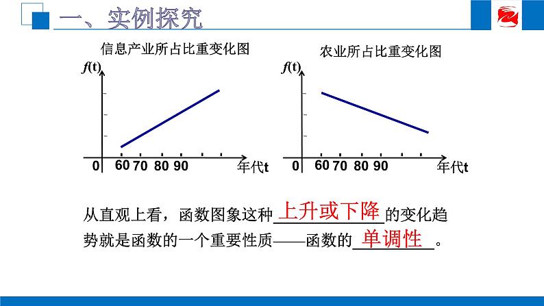 人教版高中数学必修一1.3.1函数的单调性 课件03
