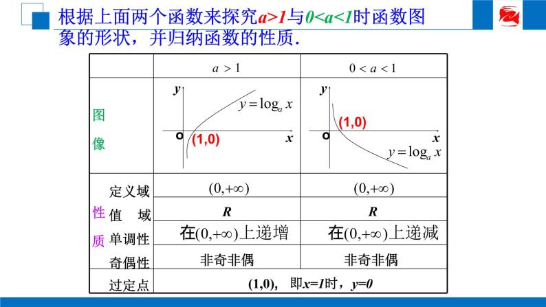 人教版高中数学必修一2.2.2对数函数及其性质 课件08