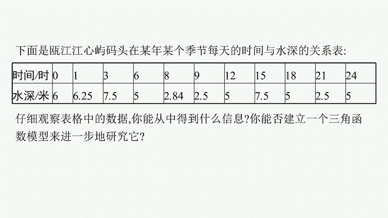 2021-2022学年高中数学新人教A版必修第一册 5.7　三角函数的应用 课件（39张）06