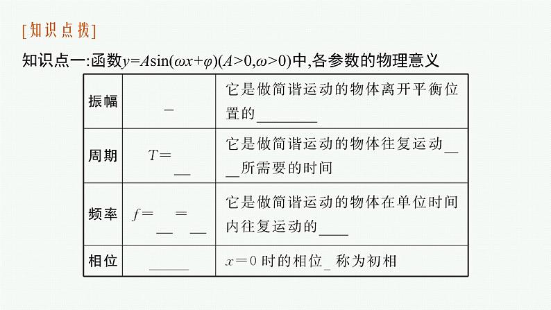 2021-2022学年高中数学新人教A版必修第一册 5.7　三角函数的应用 课件（39张）第7页
