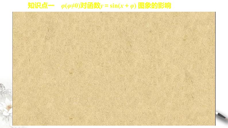 7.3.3 函数y＝Asin(wx+φ) 课件第2页
