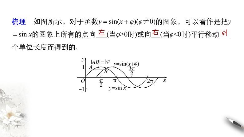 7.3.3 函数y＝Asin(wx+φ) 课件第3页
