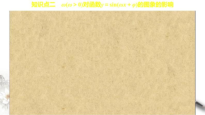 7.3.3 函数y＝Asin(wx+φ) 课件第4页