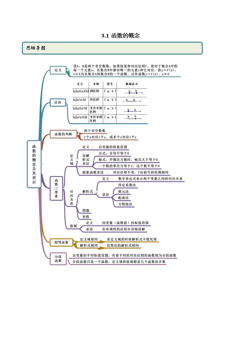 2021年高中数学人教版必修第一册：3.1《函数的概念及表示》精讲(含解析)教案学案第1页