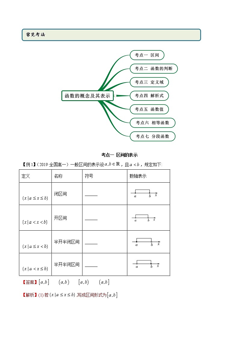 2021年高中数学人教版必修第一册：3.1《函数的概念及表示》精讲(含解析)教案学案第2页