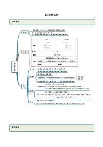 人教A版 (2019)必修 第一册第四章 指数函数与对数函数4.2 指数函数导学案