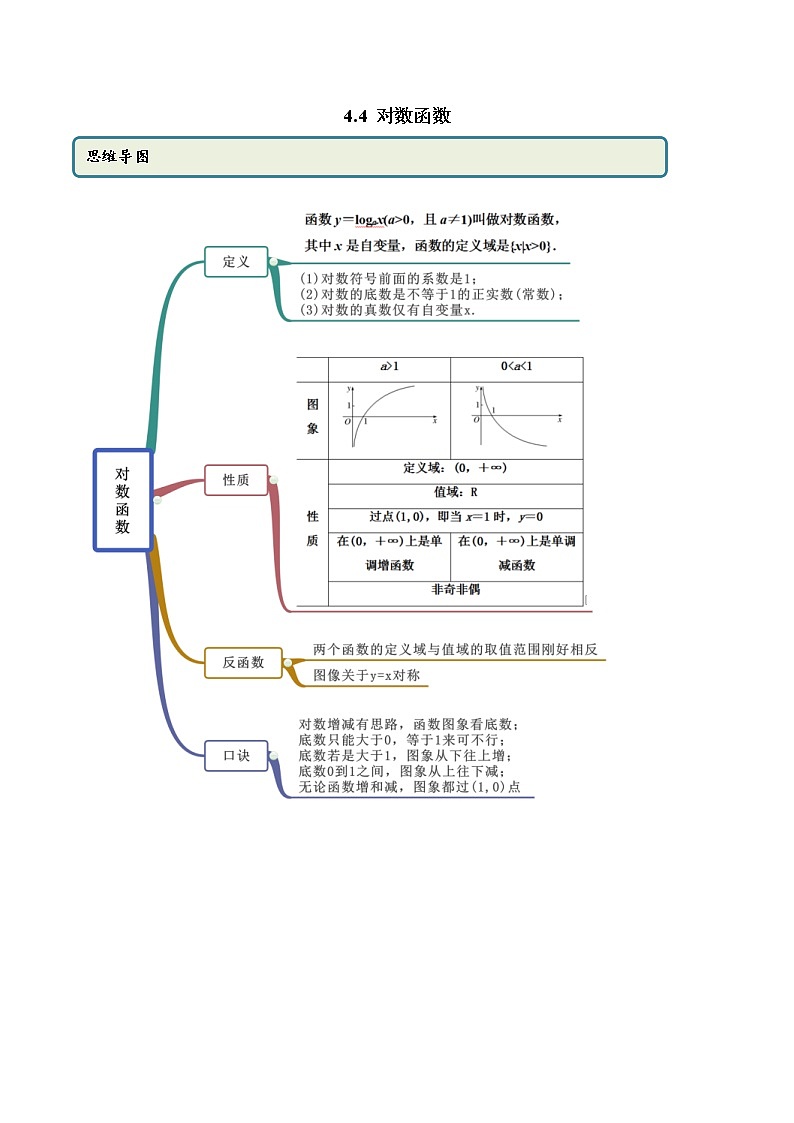 2021年高中数学人教版必修第一册：4.4《对数函数》精讲(含解析)学案01