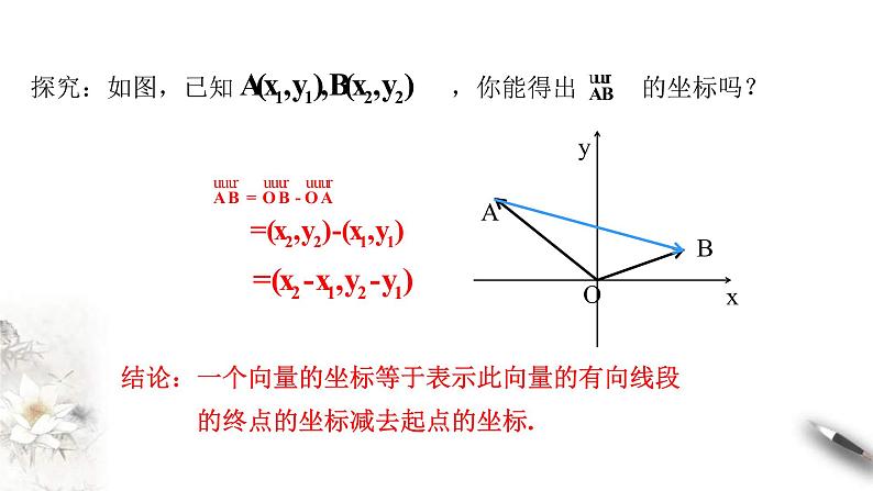人教版高中数学必修第二册6.3.3《平面向量的加、减运算的坐标表示》课件(共13张) (含答案)第5页