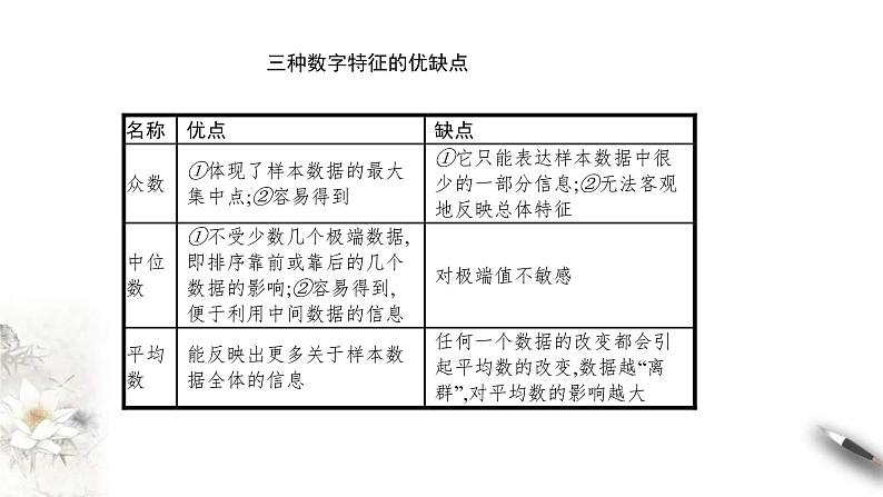 人教版高中数学必修第二册9.2.4《总体离散程度的估计》课件(共40张) (含答案)05