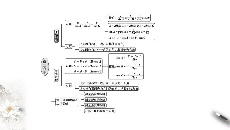 人教版高中数学必修第二册第六章《平面向量 章末总结》习题课件(共35张) (含答案)第3页