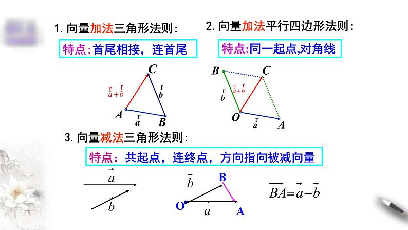 人教版高中数学必修第二册6.4.1《平面几何中的向量方法》课件(共14张) (含答案)第2页