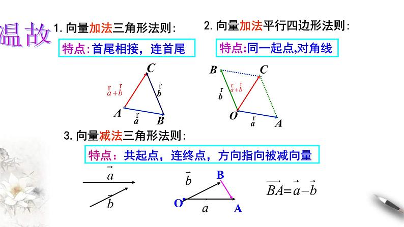 人教版高中数学必修第二册6.2.3《向量的数乘运算》课件(共24张) (含答案)第2页